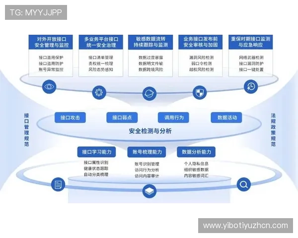 半岛体育官网安全漏洞检测与修复策略保障用户数据安全 半岛体育官网安全漏洞检测与修复策略保障用户数据安全