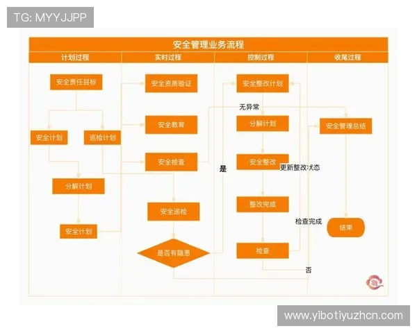 乐鱼地址安全策略升级保障玩家资金安全平台响应措施详解