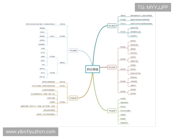 全面解析满冠体育会员的积分体系和会员等级提升带来的额外权益 全面解析满冠体育会员的积分体系和会员等级提升带来的额外权益