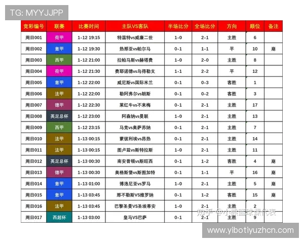 最新足球竞猜赛程表发布,详细介绍每场比赛时间安排及投注技巧推荐 最新足球竞猜赛程表发布,详细介绍每场比赛时间安排及投注技巧推荐